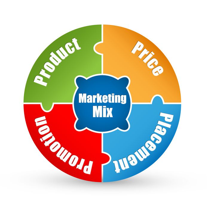 Der Online Marketing Mix von Konvertigo kombiniert verschiedene Online-Marketing-Instrumente, welche auf Ziele, Bedürfnisse und Erwartungen ausgerichtet sind.
