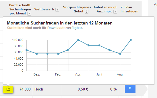 seo_keyword_analyse_konkurrenz_keywordplanner_monatliche_lokale_suchanfragen