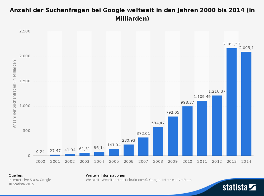 Seo Indexierung Suchanfragen.png