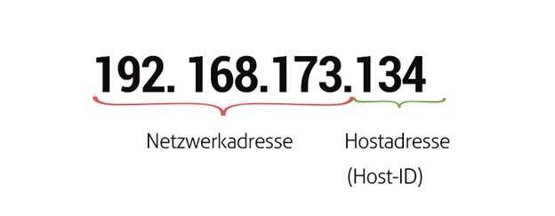 Aufbau einer IP-Adresse