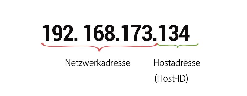 IP-Adresse - Was ist das? » Agentur Wiki | Löwenstark