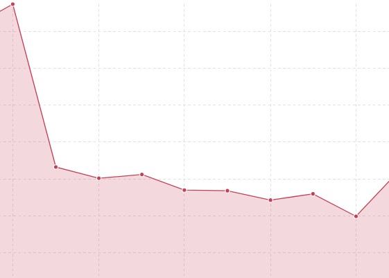 Negative SI Entwicklung einer Webseite