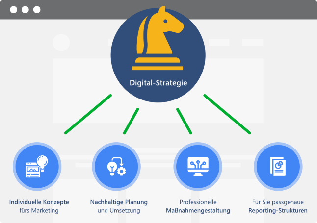 Digital-Strategie