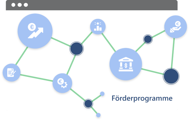 Digitale Förderprogramme