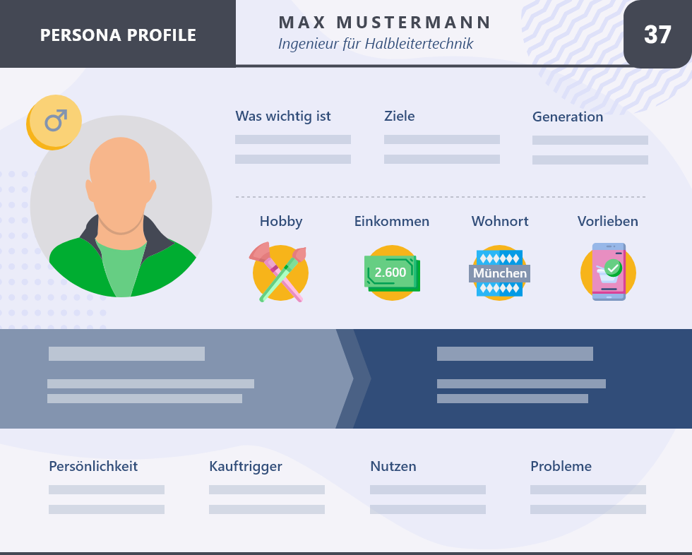 Infografik Persona-Profil
