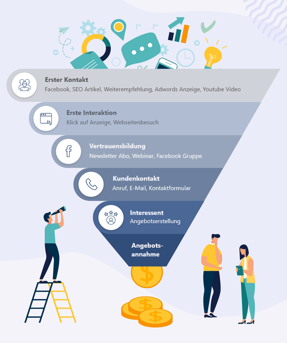 Infografik Verkaufstrichter