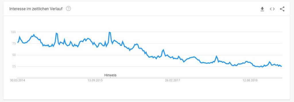 Abbildung 4 Google Trends Minecraft (weltweit)