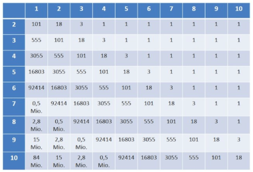 pagerank kalkulationstabelle