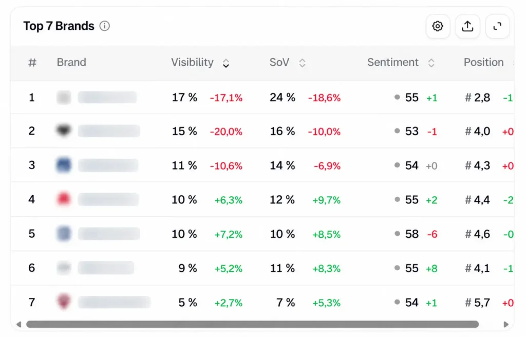 screenshot-geo-pr-kpis