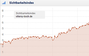 Screenshot Villeroy & Boch